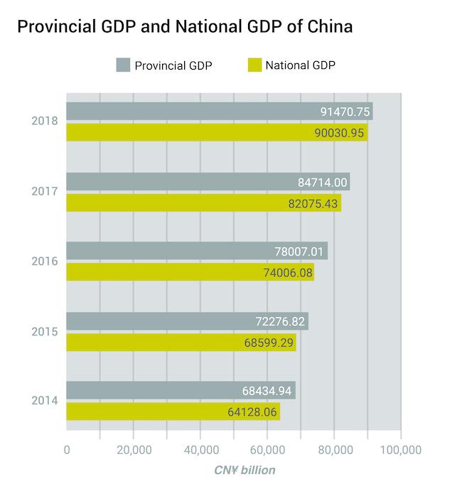 4- Provincial GDP and National GDP of China-03 (2).jpg