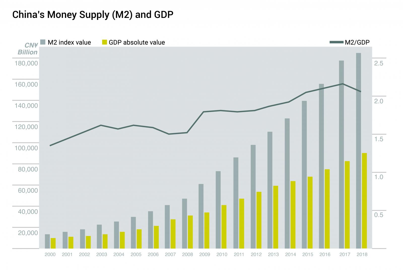 6-China m2 and gdp_version2.jpg