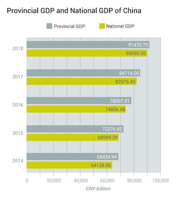 4- Provincial GDP and National GDP of China-03 (2)_0.jpg
