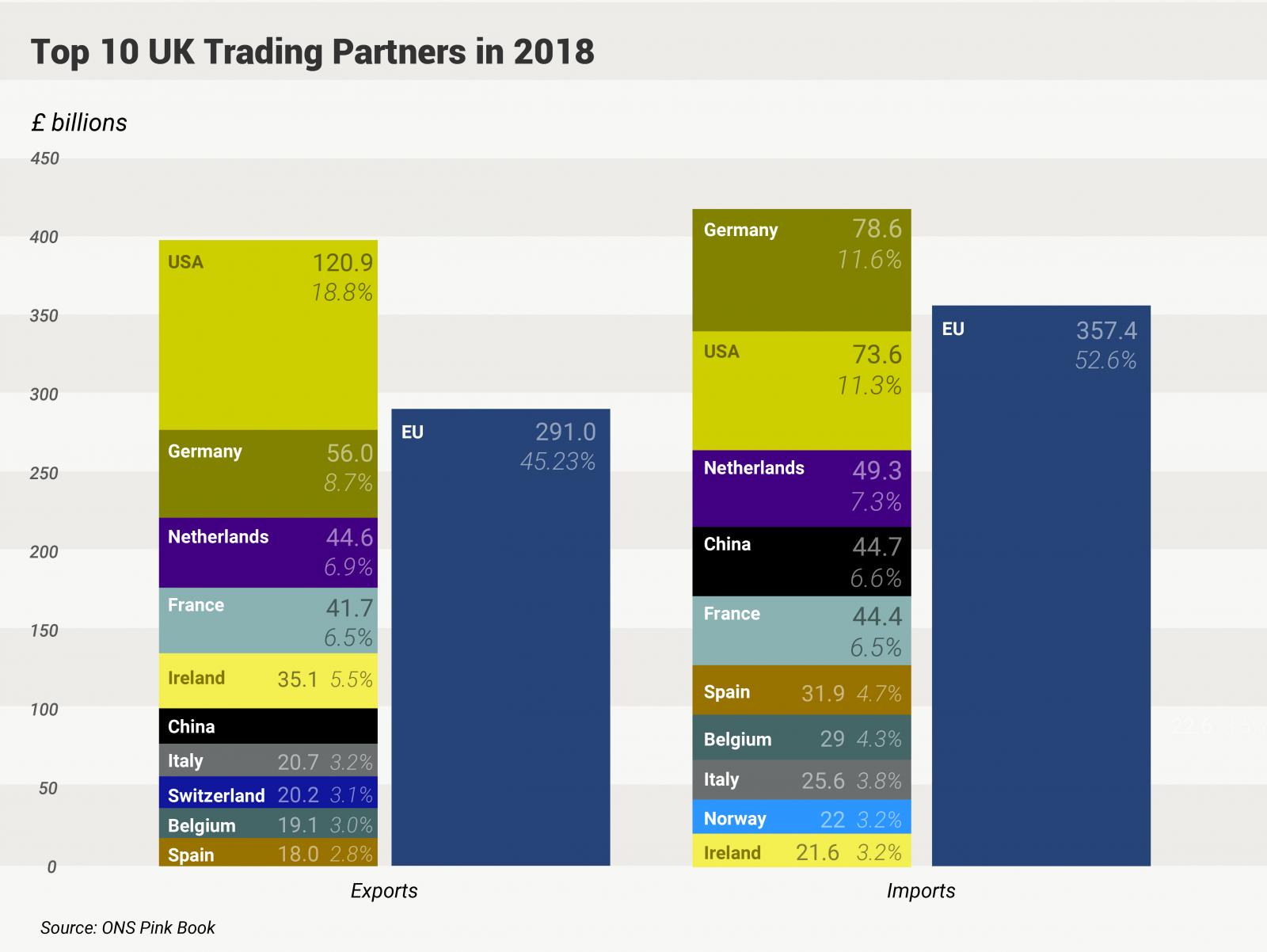 Top 10 UK Trading partners.jpg