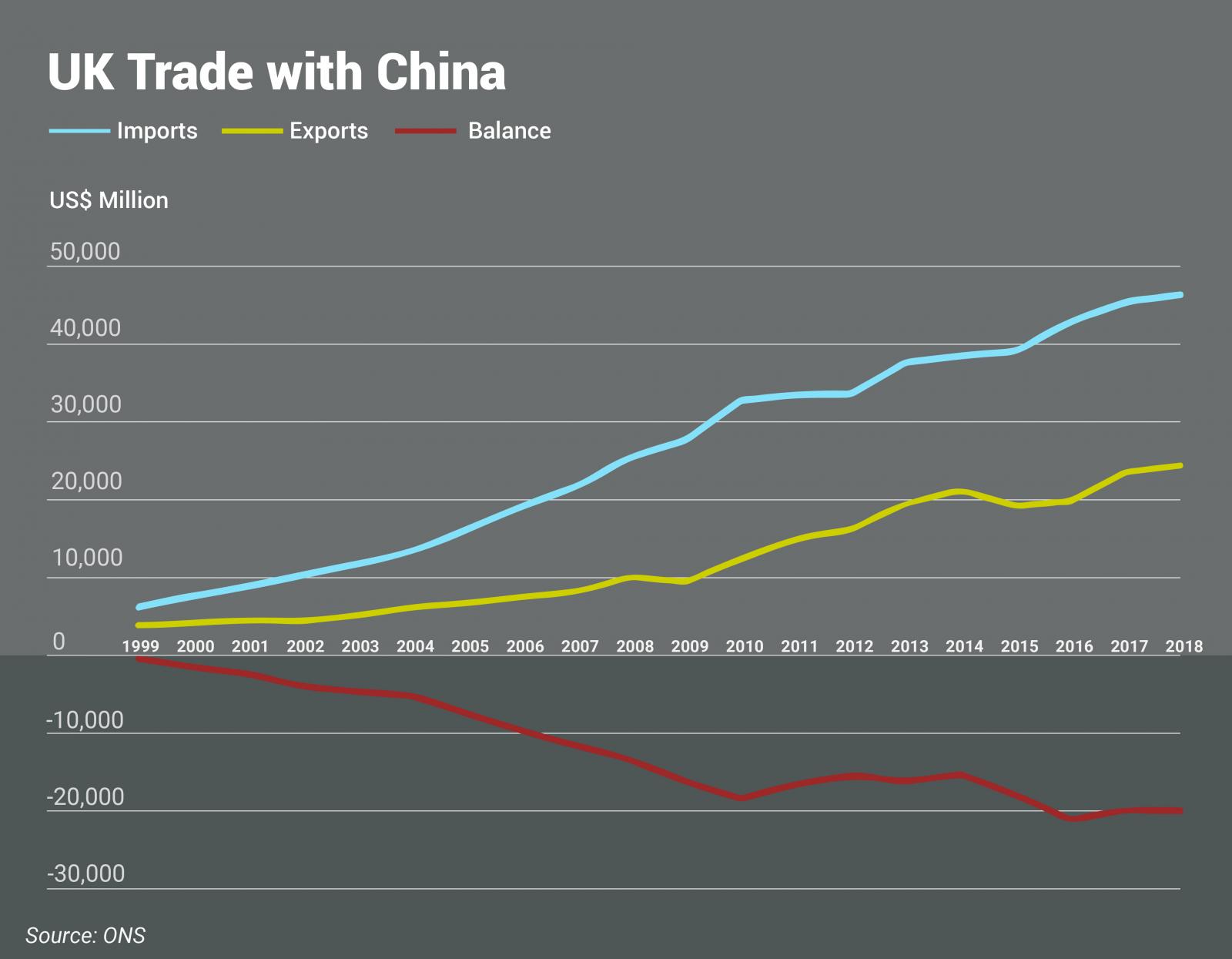 UK Trade with China.jpg