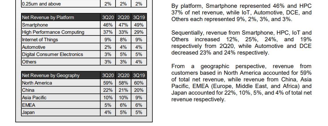 q3-2020-TSMC.JPG