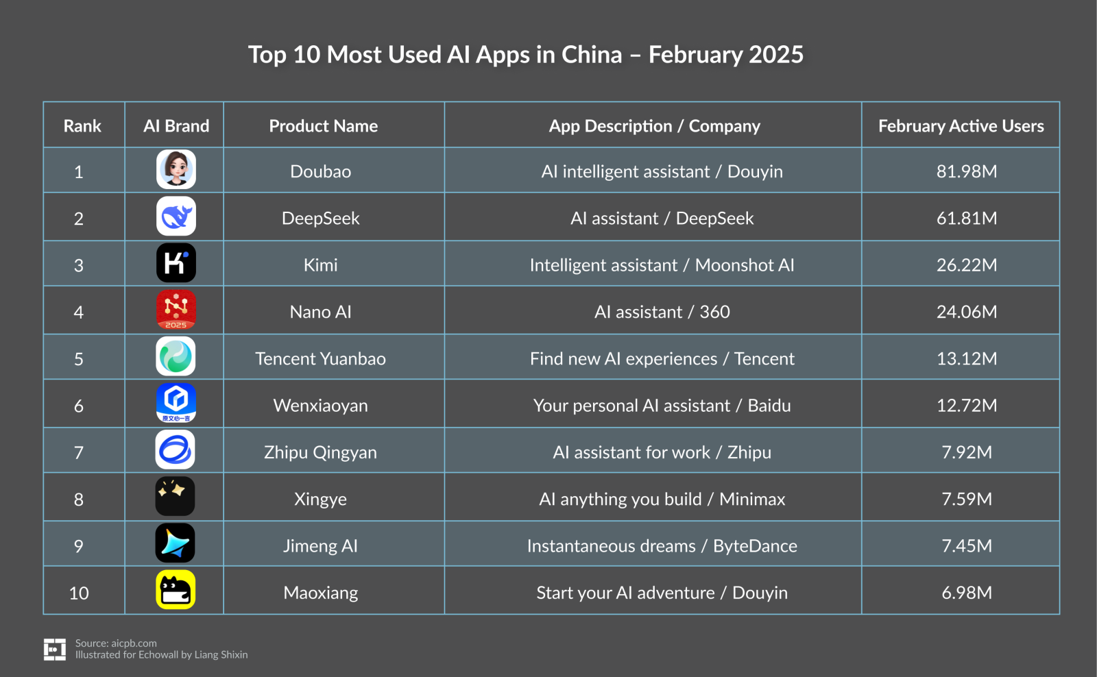 Top 10 Most Used AI Apps in China.png