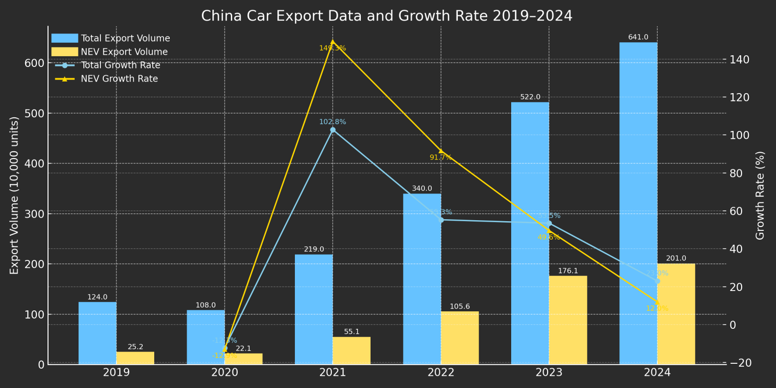 china_car_export_graph_final_dark_correct_2024_v3.png