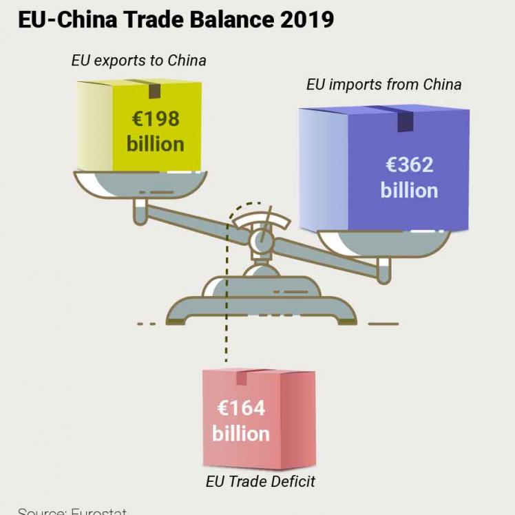 EU-China Trade balance.jpg